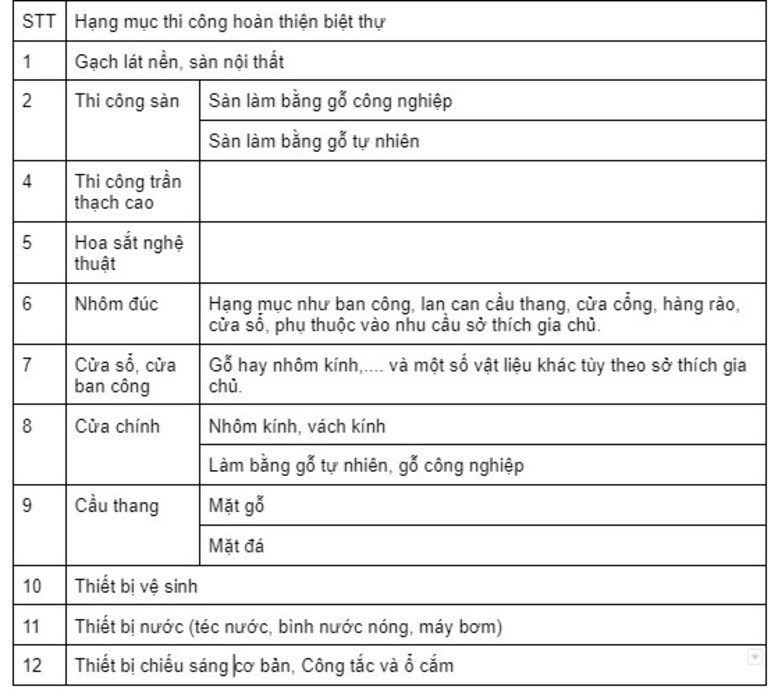 Chi phí thi công hoàn thiện biệt thự
