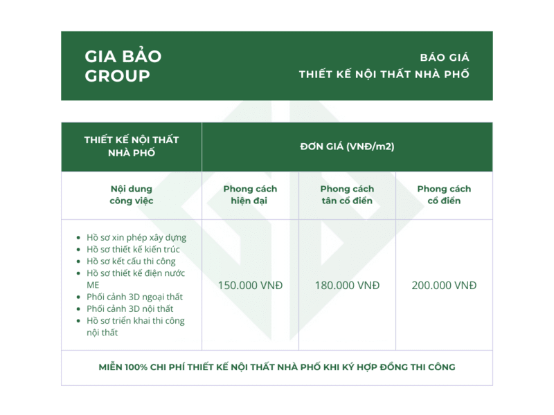 Báo giá thiết kế nội thất nhà phố