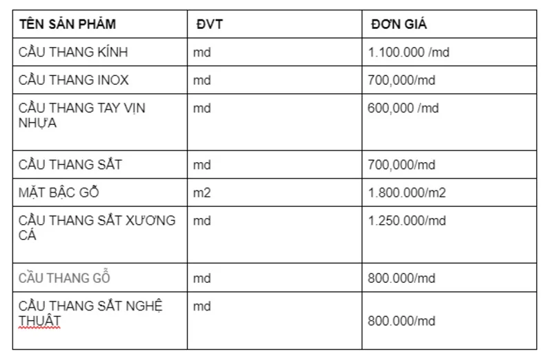 Báo giá thiết kế thi công cầu thang nhà phố 