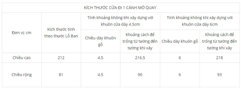 Thước lỗ ban là gì và kích thước thế nào để hợp với cửa đi 1 cánh