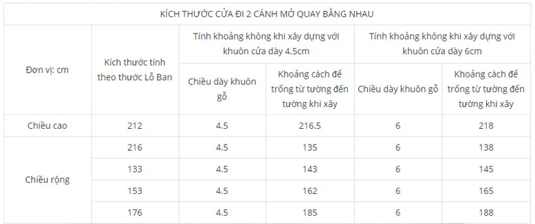 Bảng thông số thước lỗ ban gì, bao nhiêu dành cho cửa đi 2 cánh