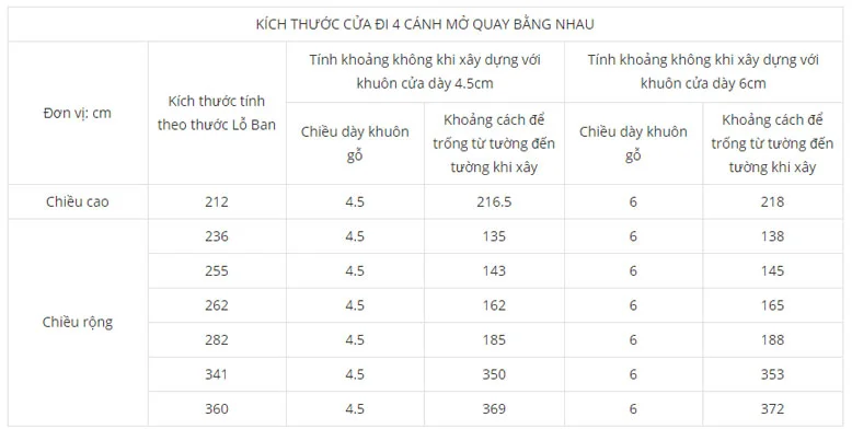 Cửa đi 4 cánh và những kích thước lỗ ban cần biết