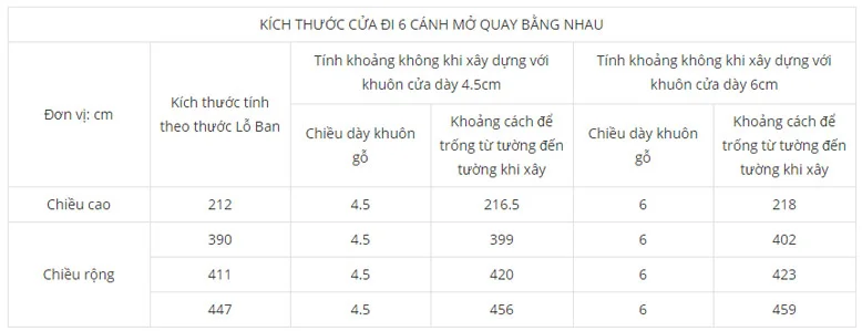 Tìm hiểu thước lỗ ban là gì và thông số theo từng loại cửa đi